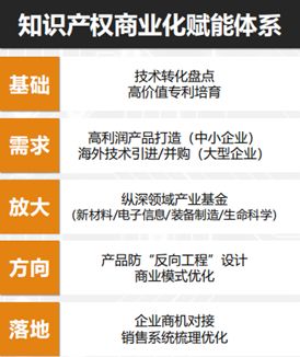 沉淀與起航 超凡技術轉移轉化研究院2018年實現技術轉讓項目簽單投資額16.8億元的突破